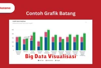 Big Data Visualisasi