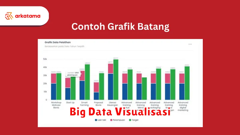 Big Data Visualisasi