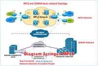 Diagram Jaringan MPLS