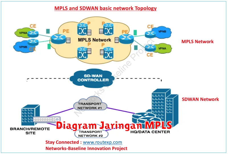 Diagram Jaringan MPLS