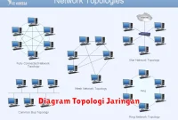 Diagram Topologi Jaringan