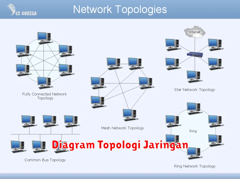 Diagram Topologi Jaringan