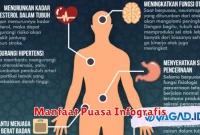 Manfaat Puasa Infografis