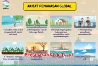 Pemanasan Global Laut