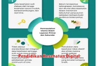 Pendidikan Kesehatan Digital