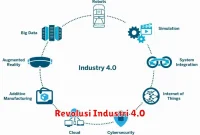 Revolusi Industri 4.0