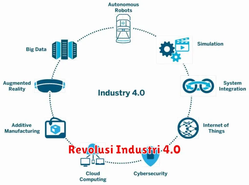 Revolusi Industri 4.0