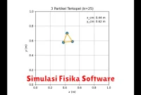 Simulasi Fisika Software