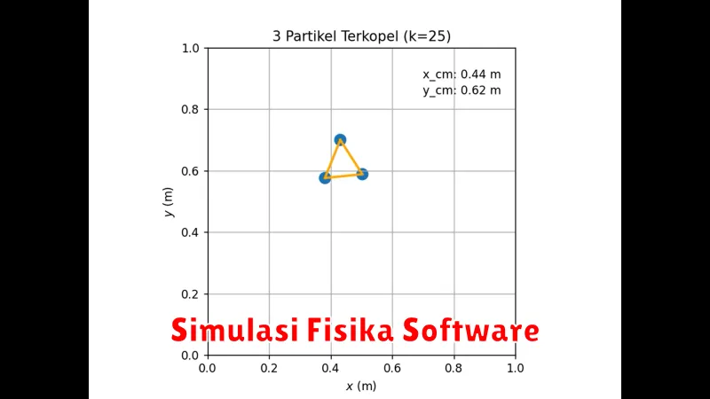 Simulasi Fisika Software