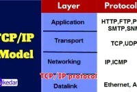 TCP/IP protocol