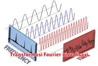 Transformasi Fourier visualisasi