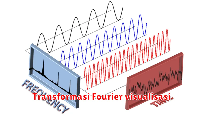 Transformasi Fourier visualisasi