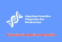 Visualisasi Algoritma Genetika