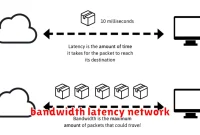 bandwidth latency network