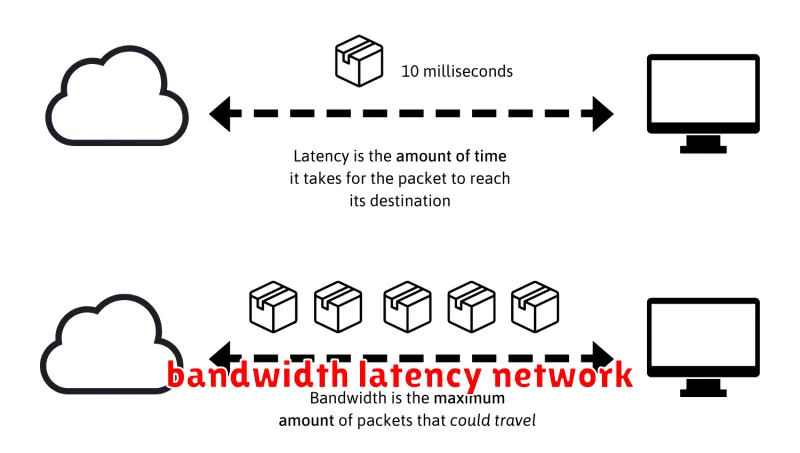 bandwidth latency network