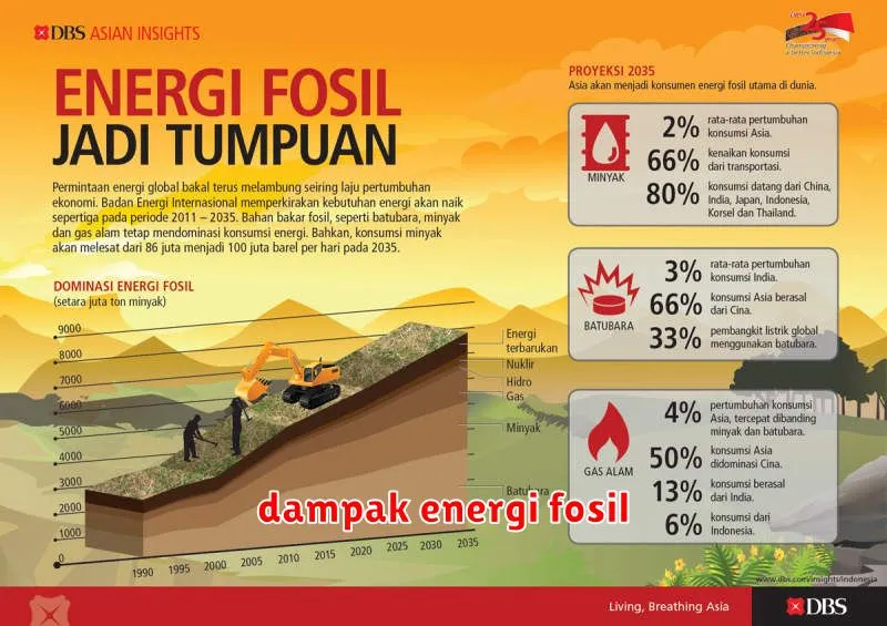 dampak energi fosil