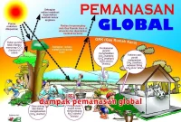 dampak pemanasan global