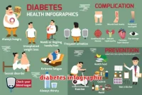 diabetes infographic