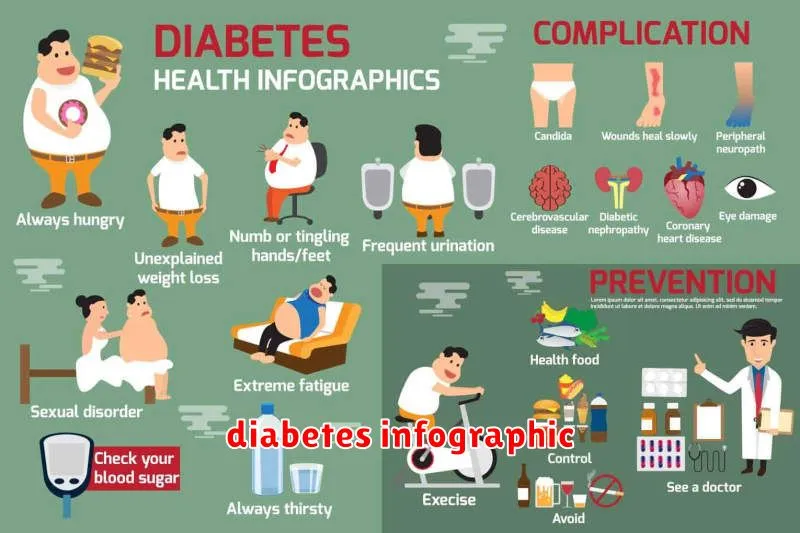 diabetes infographic