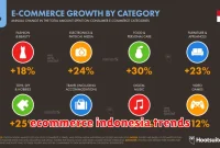 ecommerce indonesia trends