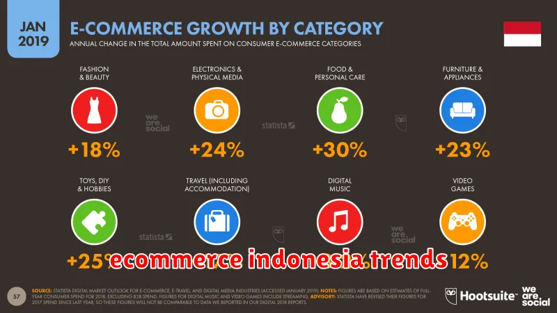 ecommerce indonesia trends