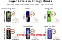 energy drinks impact