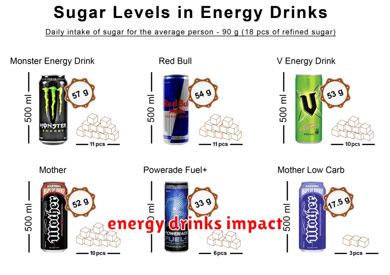 energy drinks impact