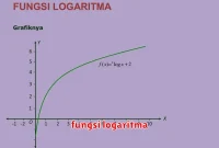 fungsi logaritma