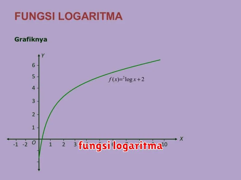 fungsi logaritma