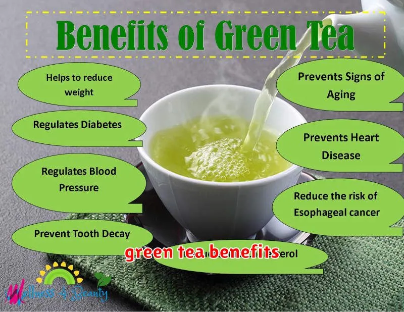 green tea benefits