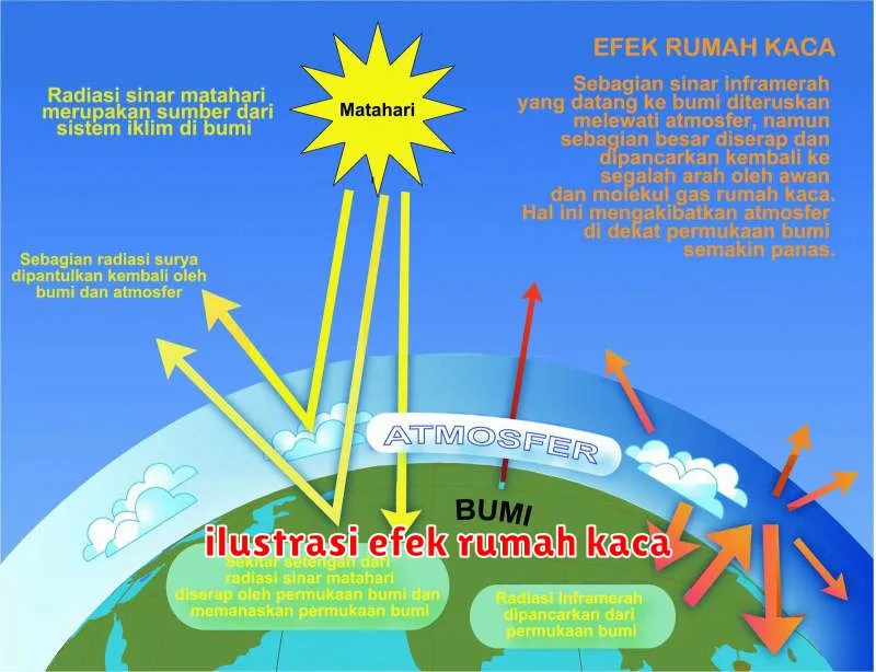 ilustrasi efek rumah kaca