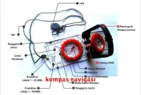 kompas navigasi