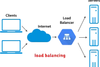 load balancing