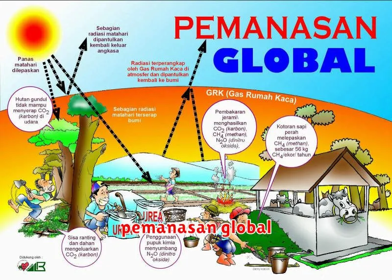 pemanasan global