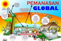 pemanasan global