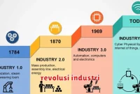 revolusi industri