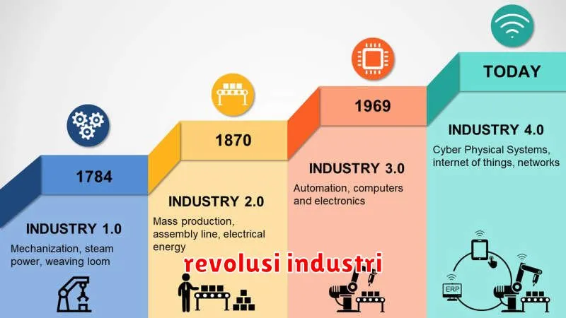 revolusi industri