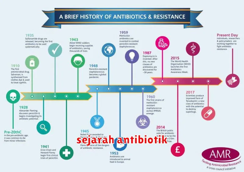 sejarah antibiotik