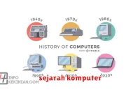 sejarah komputer