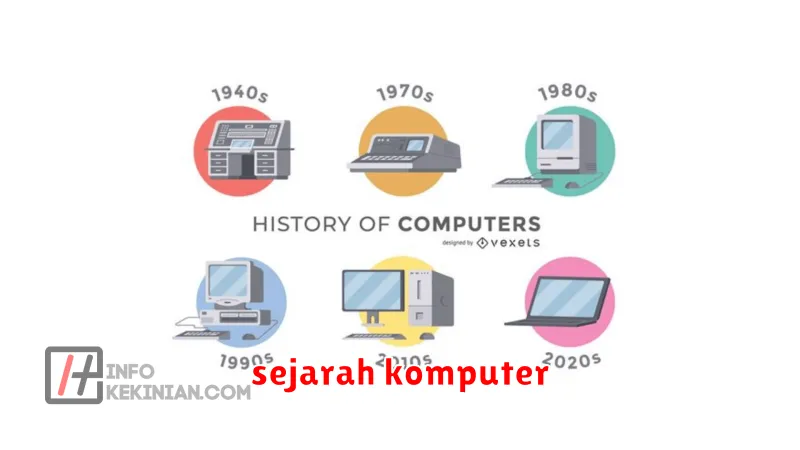 sejarah komputer