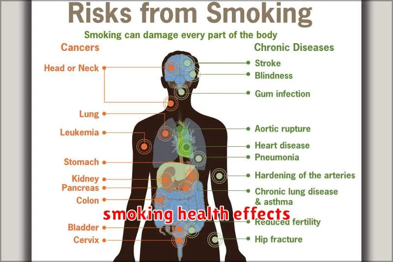 smoking health effects