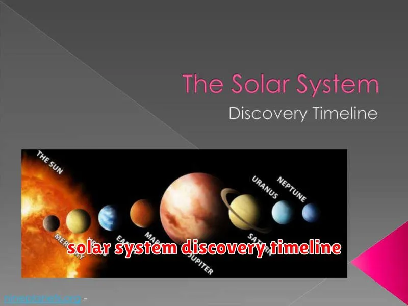 solar system discovery timeline