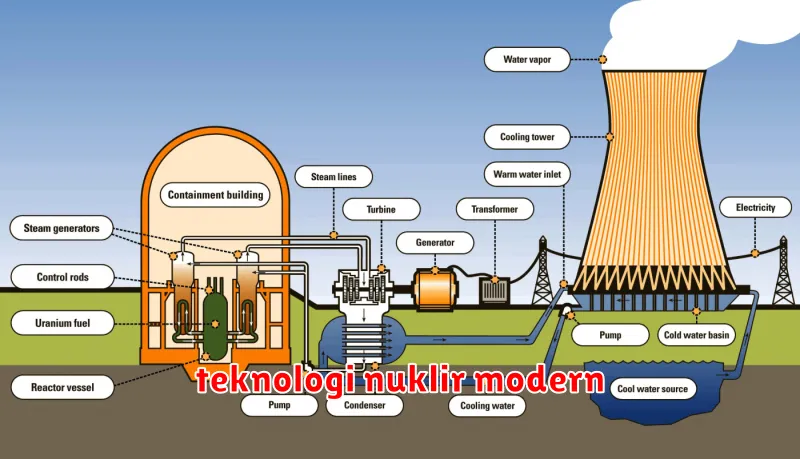 teknologi nuklir modern