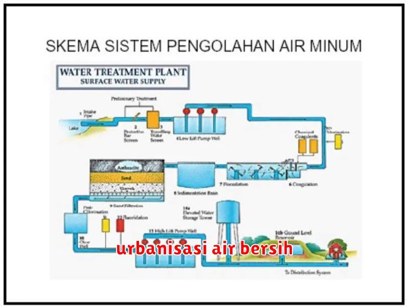 urbanisasi air bersih